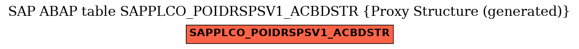 E-R Diagram for table SAPPLCO_POIDRSPSV1_ACBDSTR (Proxy Structure (generated))