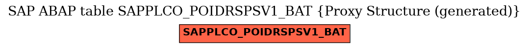 E-R Diagram for table SAPPLCO_POIDRSPSV1_BAT (Proxy Structure (generated))