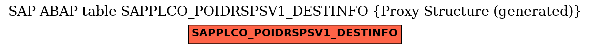 E-R Diagram for table SAPPLCO_POIDRSPSV1_DESTINFO (Proxy Structure (generated))