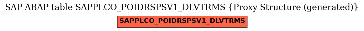 E-R Diagram for table SAPPLCO_POIDRSPSV1_DLVTRMS (Proxy Structure (generated))