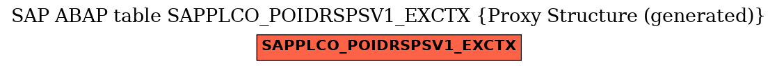 E-R Diagram for table SAPPLCO_POIDRSPSV1_EXCTX (Proxy Structure (generated))