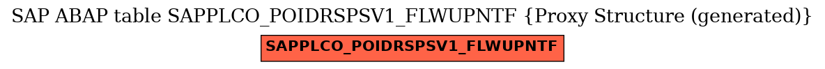 E-R Diagram for table SAPPLCO_POIDRSPSV1_FLWUPNTF (Proxy Structure (generated))