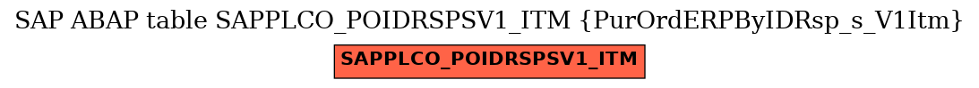 E-R Diagram for table SAPPLCO_POIDRSPSV1_ITM (PurOrdERPByIDRsp_s_V1Itm)