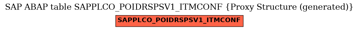 E-R Diagram for table SAPPLCO_POIDRSPSV1_ITMCONF (Proxy Structure (generated))