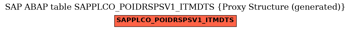 E-R Diagram for table SAPPLCO_POIDRSPSV1_ITMDTS (Proxy Structure (generated))