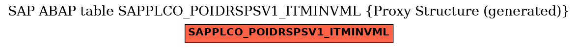 E-R Diagram for table SAPPLCO_POIDRSPSV1_ITMINVML (Proxy Structure (generated))