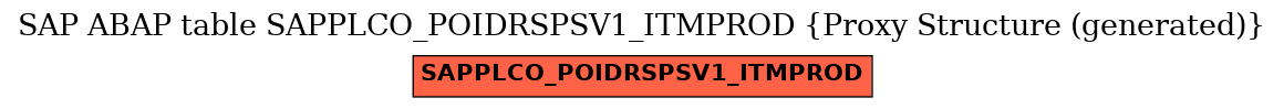 E-R Diagram for table SAPPLCO_POIDRSPSV1_ITMPROD (Proxy Structure (generated))