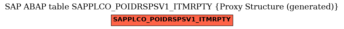 E-R Diagram for table SAPPLCO_POIDRSPSV1_ITMRPTY (Proxy Structure (generated))