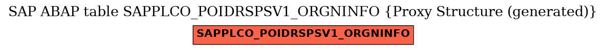 E-R Diagram for table SAPPLCO_POIDRSPSV1_ORGNINFO (Proxy Structure (generated))