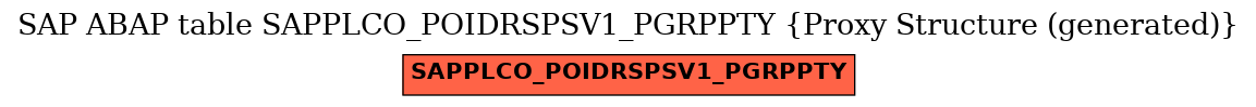 E-R Diagram for table SAPPLCO_POIDRSPSV1_PGRPPTY (Proxy Structure (generated))