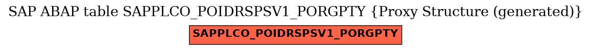 E-R Diagram for table SAPPLCO_POIDRSPSV1_PORGPTY (Proxy Structure (generated))