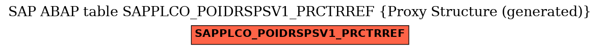 E-R Diagram for table SAPPLCO_POIDRSPSV1_PRCTRREF (Proxy Structure (generated))