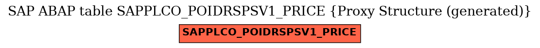 E-R Diagram for table SAPPLCO_POIDRSPSV1_PRICE (Proxy Structure (generated))