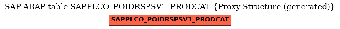 E-R Diagram for table SAPPLCO_POIDRSPSV1_PRODCAT (Proxy Structure (generated))