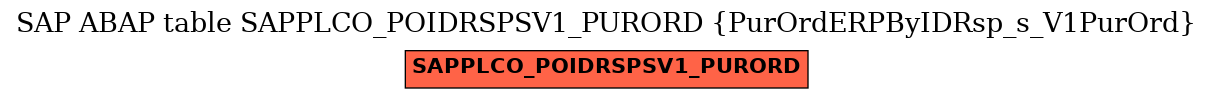 E-R Diagram for table SAPPLCO_POIDRSPSV1_PURORD (PurOrdERPByIDRsp_s_V1PurOrd)