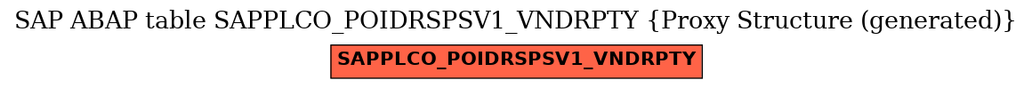 E-R Diagram for table SAPPLCO_POIDRSPSV1_VNDRPTY (Proxy Structure (generated))