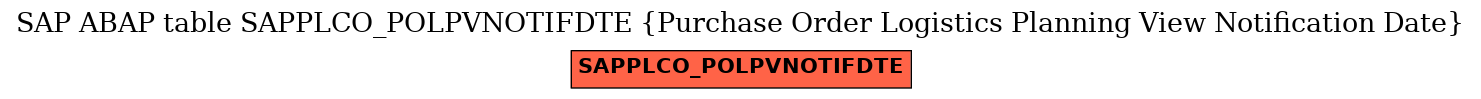 E-R Diagram for table SAPPLCO_POLPVNOTIFDTE (Purchase Order Logistics Planning View Notification Date)