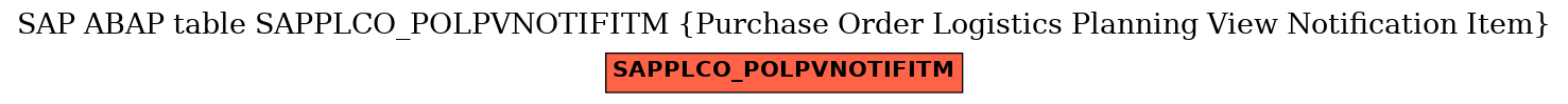 E-R Diagram for table SAPPLCO_POLPVNOTIFITM (Purchase Order Logistics Planning View Notification Item)