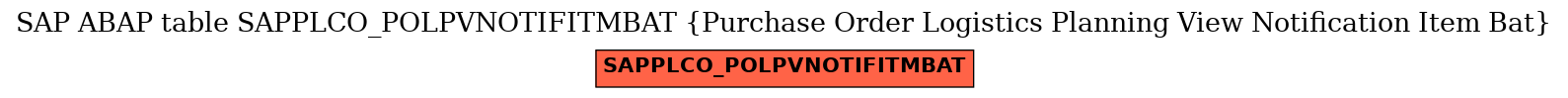 E-R Diagram for table SAPPLCO_POLPVNOTIFITMBAT (Purchase Order Logistics Planning View Notification Item Bat)