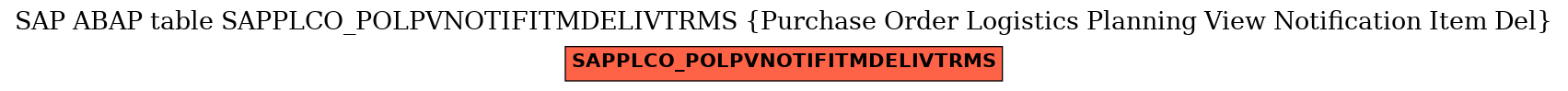 E-R Diagram for table SAPPLCO_POLPVNOTIFITMDELIVTRMS (Purchase Order Logistics Planning View Notification Item Del)