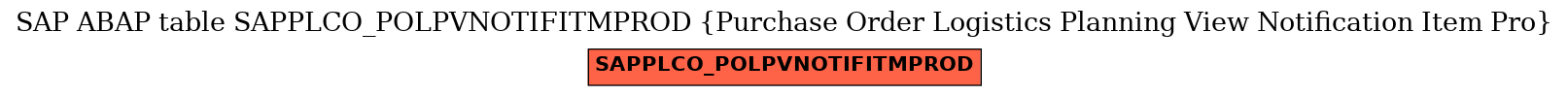 E-R Diagram for table SAPPLCO_POLPVNOTIFITMPROD (Purchase Order Logistics Planning View Notification Item Pro)