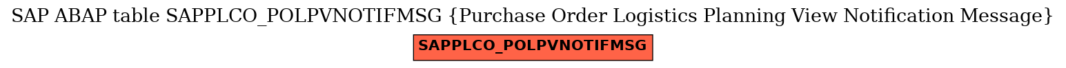 E-R Diagram for table SAPPLCO_POLPVNOTIFMSG (Purchase Order Logistics Planning View Notification Message)