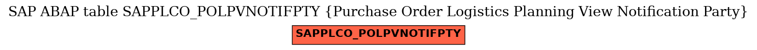 E-R Diagram for table SAPPLCO_POLPVNOTIFPTY (Purchase Order Logistics Planning View Notification Party)