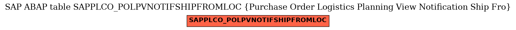 E-R Diagram for table SAPPLCO_POLPVNOTIFSHIPFROMLOC (Purchase Order Logistics Planning View Notification Ship Fro)