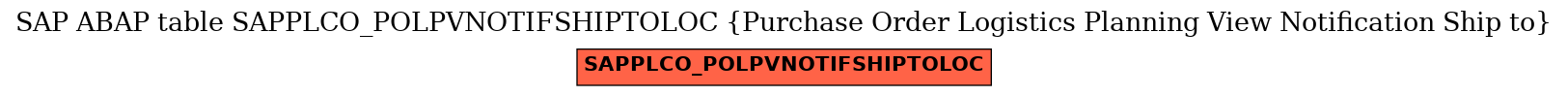 E-R Diagram for table SAPPLCO_POLPVNOTIFSHIPTOLOC (Purchase Order Logistics Planning View Notification Ship to)