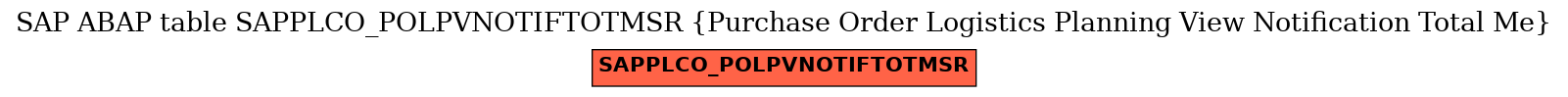 E-R Diagram for table SAPPLCO_POLPVNOTIFTOTMSR (Purchase Order Logistics Planning View Notification Total Me)