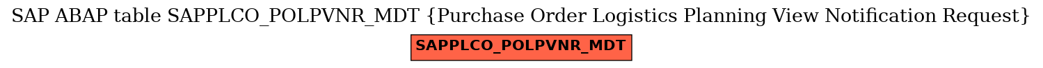 E-R Diagram for table SAPPLCO_POLPVNR_MDT (Purchase Order Logistics Planning View Notification Request)