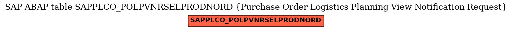 E-R Diagram for table SAPPLCO_POLPVNRSELPRODNORD (Purchase Order Logistics Planning View Notification Request)