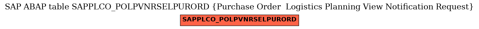 E-R Diagram for table SAPPLCO_POLPVNRSELPURORD (Purchase Order  Logistics Planning View Notification Request)