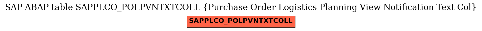 E-R Diagram for table SAPPLCO_POLPVNTXTCOLL (Purchase Order Logistics Planning View Notification Text Col)