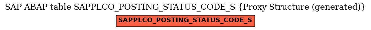 E-R Diagram for table SAPPLCO_POSTING_STATUS_CODE_S (Proxy Structure (generated))