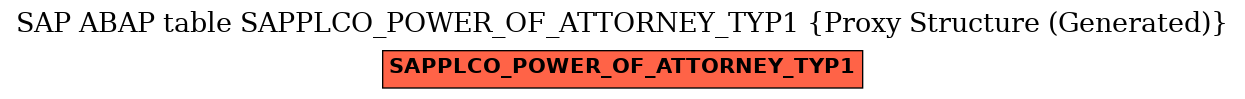 E-R Diagram for table SAPPLCO_POWER_OF_ATTORNEY_TYP1 (Proxy Structure (Generated))