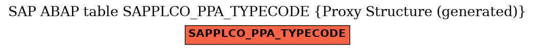 E-R Diagram for table SAPPLCO_PPA_TYPECODE (Proxy Structure (generated))