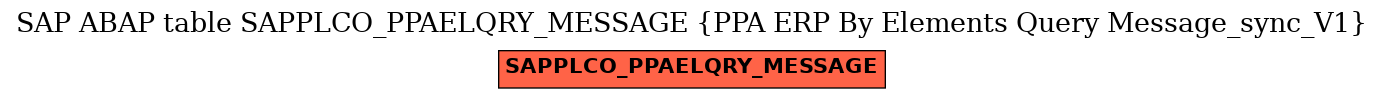 E-R Diagram for table SAPPLCO_PPAELQRY_MESSAGE (PPA ERP By Elements Query Message_sync_V1)