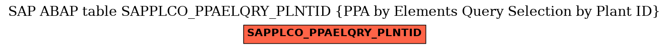 E-R Diagram for table SAPPLCO_PPAELQRY_PLNTID (PPA by Elements Query Selection by Plant ID)