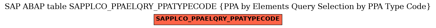 E-R Diagram for table SAPPLCO_PPAELQRY_PPATYPECODE (PPA by Elements Query Selection by PPA Type Code)