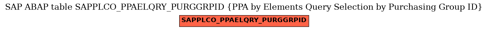 E-R Diagram for table SAPPLCO_PPAELQRY_PURGGRPID (PPA by Elements Query Selection by Purchasing Group ID)