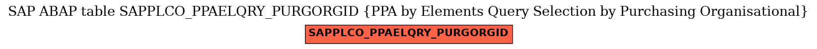 E-R Diagram for table SAPPLCO_PPAELQRY_PURGORGID (PPA by Elements Query Selection by Purchasing Organisational)