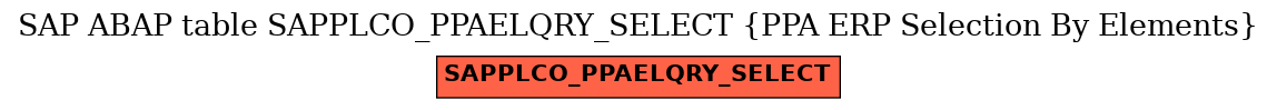 E-R Diagram for table SAPPLCO_PPAELQRY_SELECT (PPA ERP Selection By Elements)