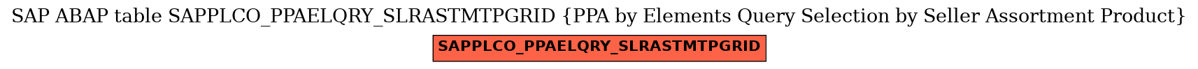 E-R Diagram for table SAPPLCO_PPAELQRY_SLRASTMTPGRID (PPA by Elements Query Selection by Seller Assortment Product)