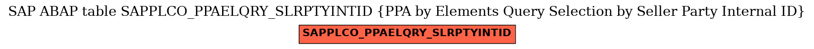 E-R Diagram for table SAPPLCO_PPAELQRY_SLRPTYINTID (PPA by Elements Query Selection by Seller Party Internal ID)