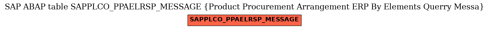 E-R Diagram for table SAPPLCO_PPAELRSP_MESSAGE (Product Procurement Arrangement ERP By Elements Querry Messa)