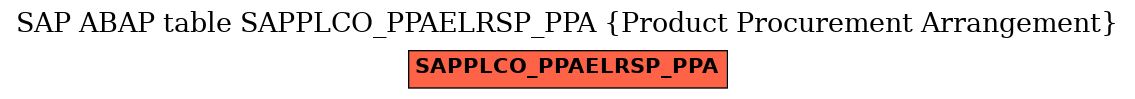 E-R Diagram for table SAPPLCO_PPAELRSP_PPA (Product Procurement Arrangement)