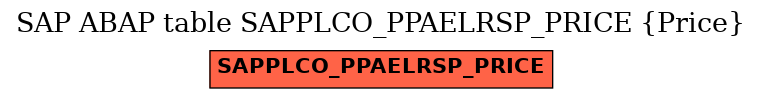 E-R Diagram for table SAPPLCO_PPAELRSP_PRICE (Price)