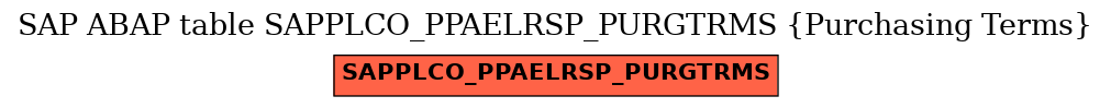 E-R Diagram for table SAPPLCO_PPAELRSP_PURGTRMS (Purchasing Terms)