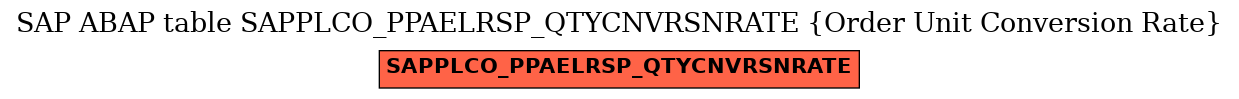 E-R Diagram for table SAPPLCO_PPAELRSP_QTYCNVRSNRATE (Order Unit Conversion Rate)